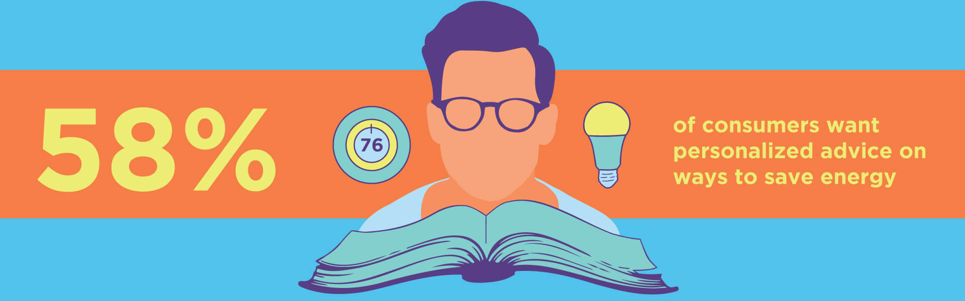 Utilities blog - Energy consumer characteristics.